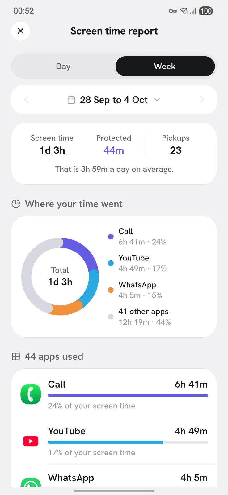 Appcognito Report screen
