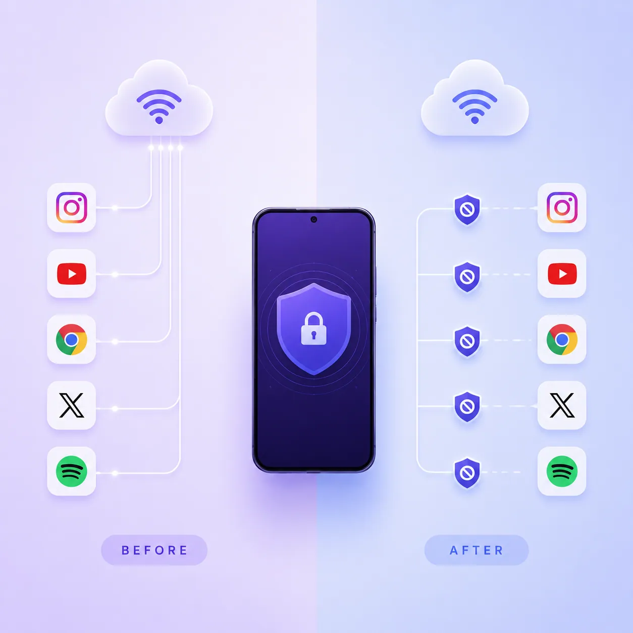 Diagram of a phone with some apps connected to the internet by lines and others cut off by a shield, explaining what an internet blocker does.